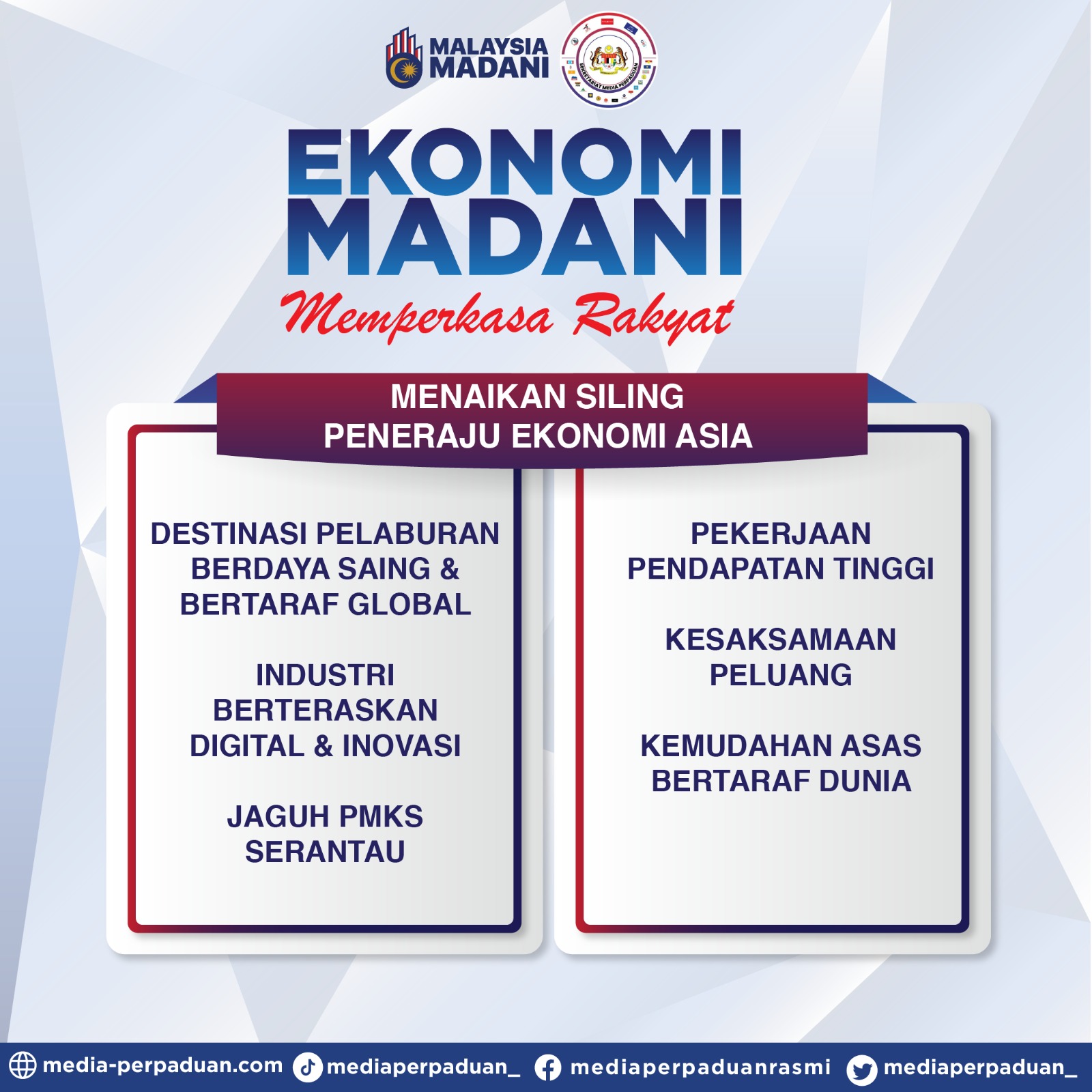 Ekonomi MADANI MEDIA PERPADUAN