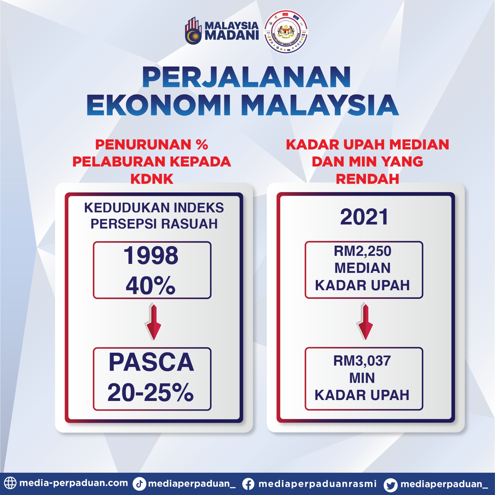 Ekonomi MADANI MEDIA PERPADUAN